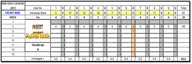 Free Golf Scorecard Spreadsheet Template Download Spreadsheet Template Golf Scorecard Excel Spreadsheets