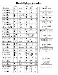 Fillable and printable hebrew alphabet chart 2022. Aleph Bet Single Handy Hebrew Alphabet Book Print Block Script Letters 8 5 X11 Israel Book Shop