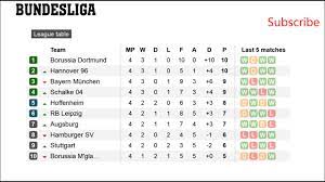 Pending pending follow request from @bundesliga_en. Summary 2 Bundesliga Germany Results Fixtures Tables And News Soccerway