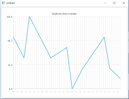 Qt Adjusting Axes Does Not Adjust The Chart Itself Stack