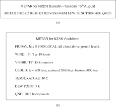 A The Traditional Coded Metar Report B A Plain English