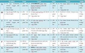 Ongoing weight loss owl (susut berat badan berterusan) fasa 3 : Resepi Menu Diet Atkins Fasa 2 Copd Blog U