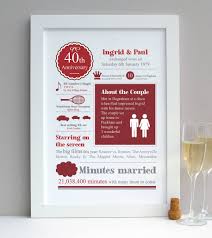 Best 40th wedding anniversary gifts. Personalised 40th Ruby Wedding Anniversary Gift Print By A Few Home Truths Notonthehighstreet Com