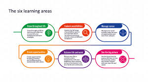We did not find results for: New Career Development Framework