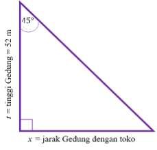 Contoh soal regresi linier sederhana. Masalah Kontekstual Mengenai Perbandingan Trigonometri Pada Segitiga Siku Siku Sudut Elevasi Dan Sudut Depresi Matematika