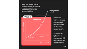 Over the weekend (corona doom 2.0), we mentioned michael crichton's observation about fear being used to facilitate social control, and we. Kabinet Maakt Zich Vooral Grote Zorgen Over Britse Virusvariant Nos