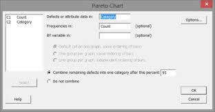 How To Run A Pareto Chart In Minitab Lean Sigma Corporation