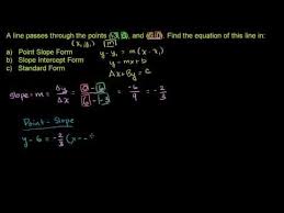 Point Slope And Standard Form Slope Intercept Form Point Slope Form Standard Form