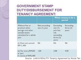 Stamp duty for tenancy agreement malaysia. Issues In Tenancy Matters In Malaysia Ppt Download