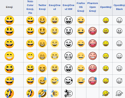 Many food emojis, including the recent bubble tea, fondue, tamale and flatbread, were submitted by designers from the culture the foods come from. A Brief History Of Emojis Art Object