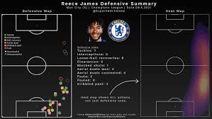 That's where projecting chelsea's lineup is tough. Manchester City 0 1 Chelsea Champions League Final Statistical Review And Analysis We Ain T Got No History