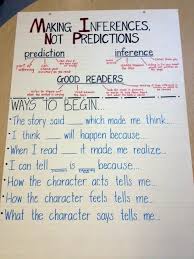 Understanding The Difference Between Inference And Prediction Is One Of Classic Challenges In Literacy Instru Teaching Reading School Reading Reading Classroom