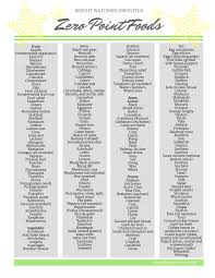 Qualified Chart For Weight Watchers Point System How To Do