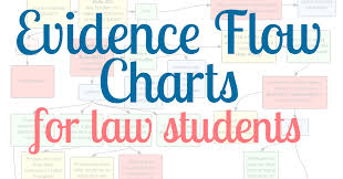 Girl Named Fiddy Evidence Flow Charts