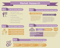 Market Research For Startups Infographic Marketing Marketing Strategy Infographic Market Research