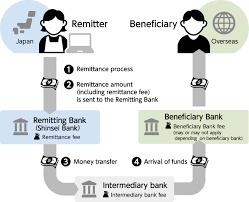 For more info on master foreign currency account click  here  Goremit For Business Customer Shinseibank Com