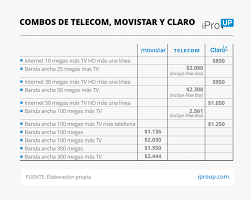 Ce penalităţi se aplică pentru întârzierea la plată ? Telecom Telefonica Claro Que Combo Tv Internet Y Celular Ofrecen