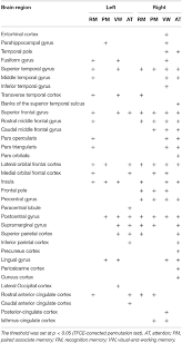 Puede aplicarse entre los 16 años y los 89 años y 11 meses. Frontiers Differential Effects Of The Factor Structure Of The Wechsler Memory Scale Revised On The Cortical Thickness And Complexity Of Patients Aged Over 75 Years In A Memory Clinic Setting Frontiers
