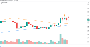 By the end of 2021, xrp cryptocurrency can touch the $1 point. Xrp Price Prediction Ripple Primed For Another Leg Down After Coinbase Officially Suspends It For Trading Forex Crunch