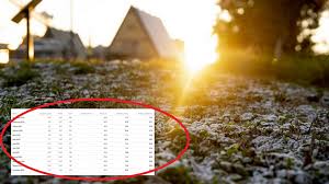 Forskere fra meteorologisk institutt, universitetssenteret på svalbard og bjerknessenteret inviterer til åpent find people you know at norwegian meteorological institute | meteorologisk institutt. Vaer Yr Na Er Dommen Over Vaer Aret 2020 Klar Meteorologene Har Aldri Sett Noe Lignende I Fredrikstad