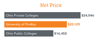 Scholarship Opportunities At Findlay University Of Findlay