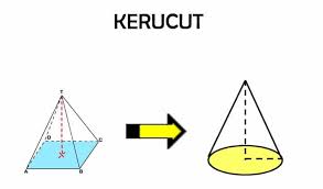 Rumus Volume Kerucut Luas Permukaan Tinggi Dan Gambar