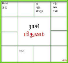 Generate Birth Horoscope Tamil Jathagam Tamil Birth Jathakam South And North Indian Style Horoscope Software Birth Horoscope Horoscope Vedic Horoscope