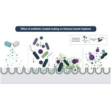 We can't make you like nascar. Targeting Implant Associated Infections Titanium Surface Loaded With Antimicrobial Sciencedirect