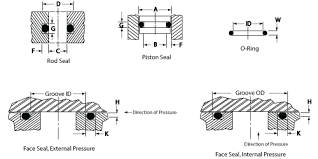 o ring groove design daemar inc