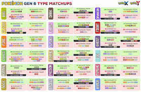 Pokemon Type Advantages Online Charts Collection