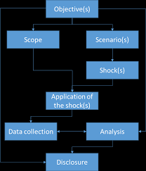 The expense constant is a policy fee that is charged on all workers compensation policies. Https Www Eiopa Europa Eu Sites Default Files Publications Methodological Principles Insurance Stress Testing Pdf