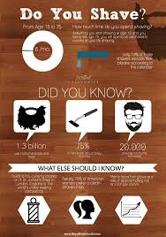 It usually stimulates hair growth.this is infact a myth, shaving doesnot increase hair growth. Does Shaving Make Hair Thicker Best Facts 2021