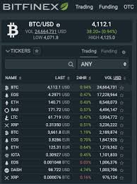 trading 101 coindesk