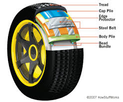 ไขข้อข้องใจ.. เมื่อไหร่ถึงควรเปลี่ยนยาง