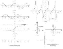 Mathematics Solution Mathematics Trigonometric Functions Science Education