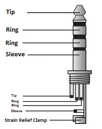 (ts supplies mono.) the tip is left, the ring is right and the sheath is common/ground. How To Hack A Headphone Jack