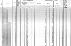 Grila de salarizare in sanatate 2017 se schimbă salariile bugetarilor grila și cine va beneficia de creșteri salariale stiri pe surse cele mai noi stiri. Salariile AngajaÈ›ilor De La Spitalul De Psihiatrie Voila Din Campina Campina Tv