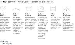 Willis carrier, the founder of carrier, invented the first modern air conditioner system in 1902. The Future Of The 1 5 Trillion Wellness Market Mckinsey