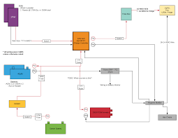 Solar panel charge controller wiring intro. Solar Wiring Questions Ram Promaster Forum