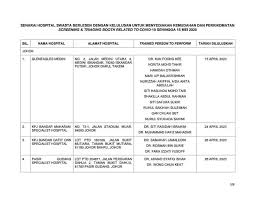In january 2021, cawangan kawalan amalan perubatan swasta (under the ministry of health malaysia) released a list of private clinics and hospitals that are. Moh Lists Private Clinics Hospitals With Covid 19 Screening Codeblue