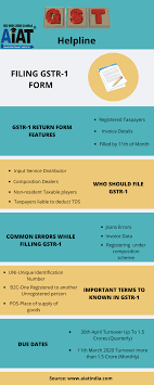 Filing Gstr 1 Form Job Placement Annual Turnover Professional Accounting