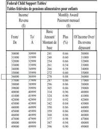 The Calculation Of Child Support A Basic Guideline Lawnow