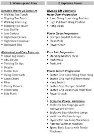 American Football Monthly Strength Report Writing The