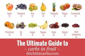 the ultimate guide to carbs in fruit busting the fruit myth