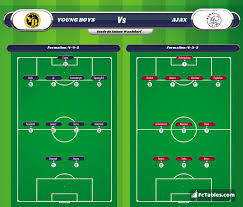Please also look at our comprehensive fc twente vs ajax h2h, results and stats below to help you make a decision on your bet. Young Boys Vs Ajax H2h 18 Mar 2021 Head To Head Stats Prediction