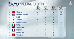 Tokyo olympics 2021 medals tally. Eqtoua1kr7jzwm