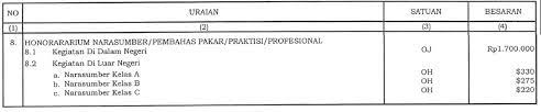 Honorarium yang diberikan kepada pejabat negara/pegawai aparatur sipil. Sbm 2020 L2 8 Honorarium Narasumber Pembahas Pakar Praktisi Profesional Helping Women Child Grow Faster