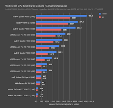 best workstation gpus 2018 premiere autocad vray blender