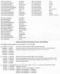 Img 0005 Jpg 1301 1600 Verbs List Regular Verbs Verb