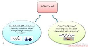Kontras perlu ditetapkan pada satu tahap yang sesuai dengan memusing perintang boleh laras. Jenis Jenis Perintang My M Site